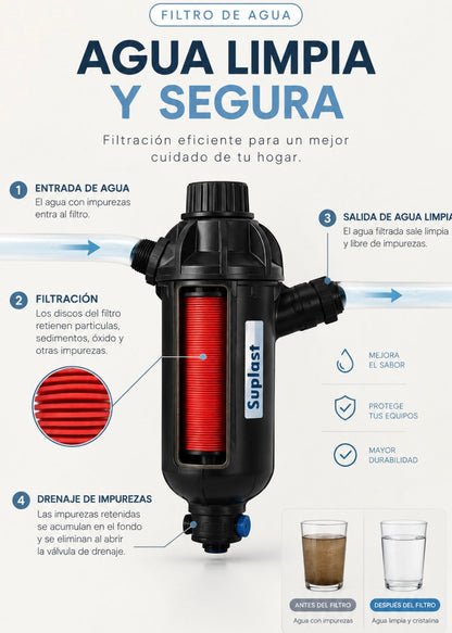 Filtro De Agua Lavable 7 Años