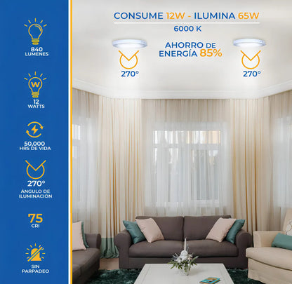 Lampara Panel Led Plafon Sobreponer 17 Cm Redonda Blanca 12w Frio